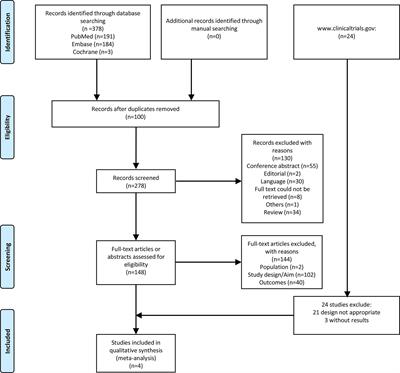 Comparison of Health-Related Quality of Life Between Ileal Conduit Diversion and Orthotopic Neobladder in Women: A Meta-Analysis